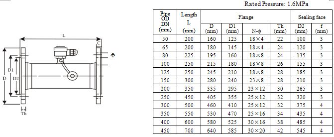 Flow-cell ultrasonic flowmeter, Flow-Cell Transducers